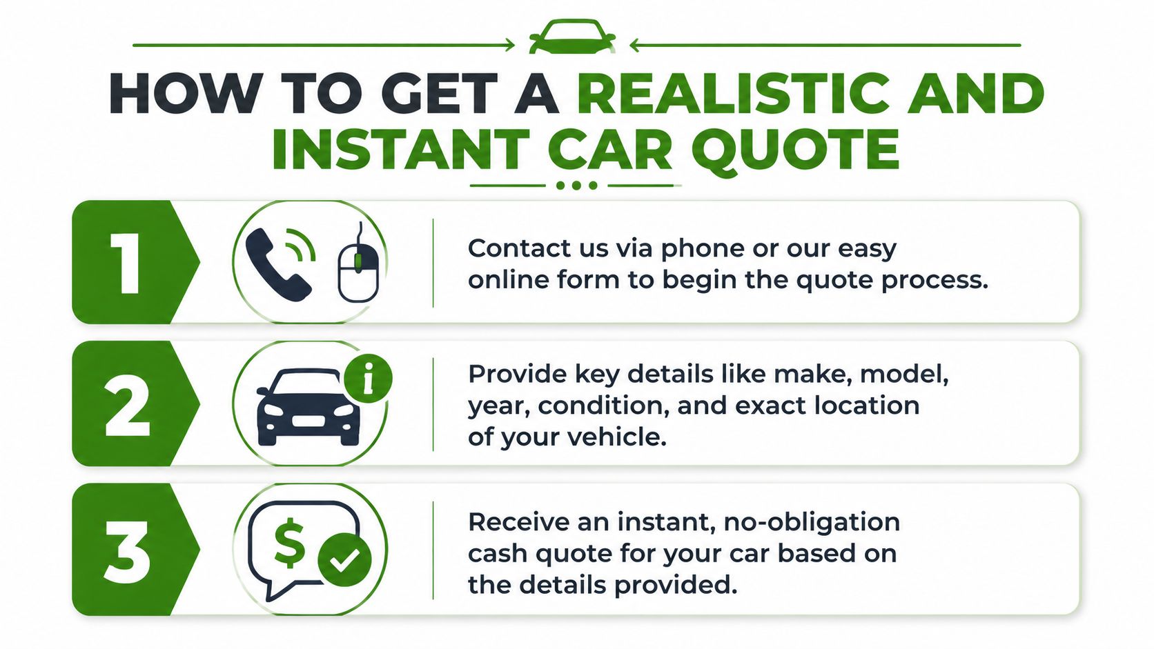 A three-step infographic showing how to get a realistic and instant car quote online or via phone.