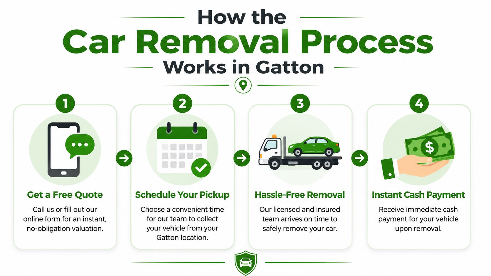 A four-step infographic illustrating the easy process of selling your car for cash in Gatton.