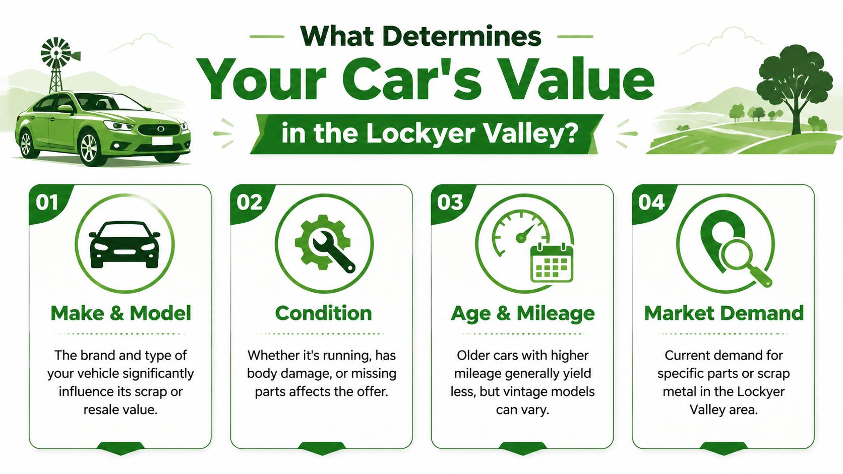 An infographic detailing the four key factors that determine car value in the Lockyer Valley region.